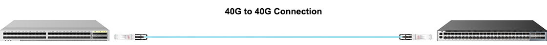 40G to 40G Connection Diagram